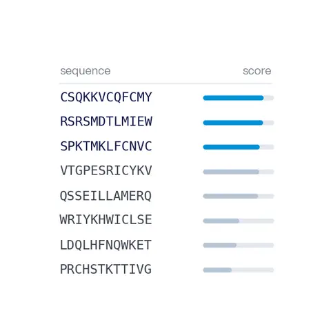 Design: a list of candidate sequences with model scores